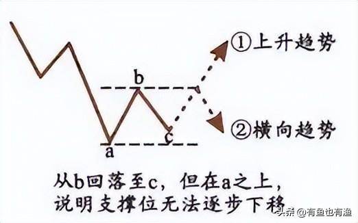 中国股市不管你信不信这就是股市交易的本质大道至简！