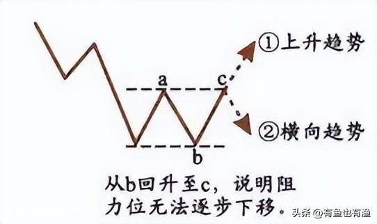 中国股市不管你信不信这就是股市交易的本质大道至简！
