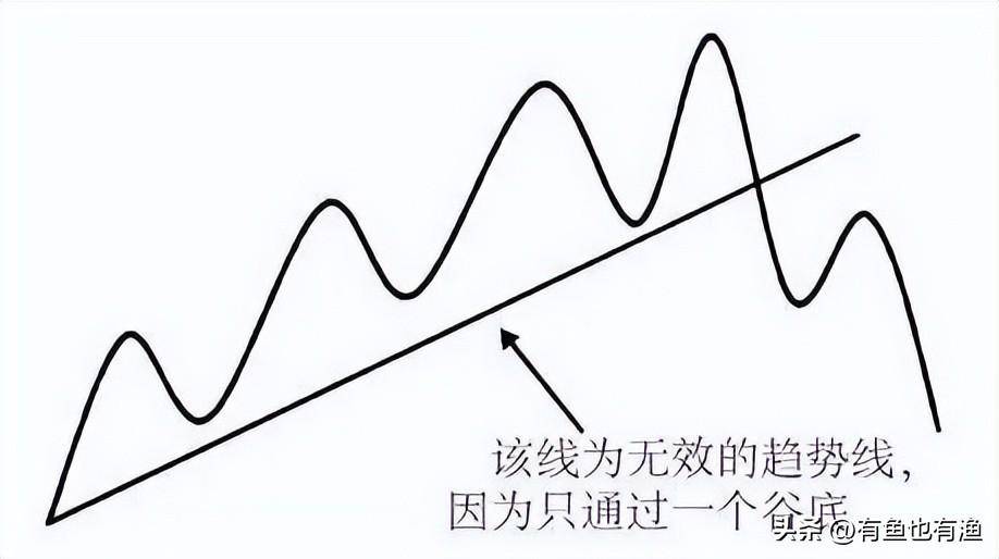中国股市不管你信不信这就是股市交易的本质大道至简！