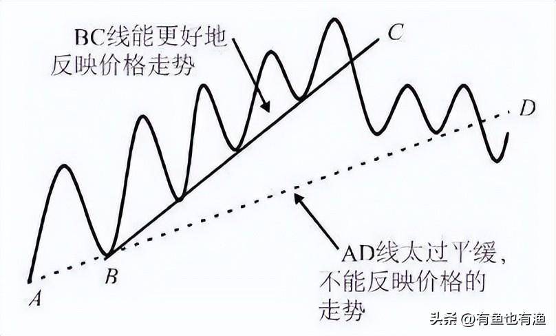 中国股市不管你信不信这就是股市交易的本质大道至简！