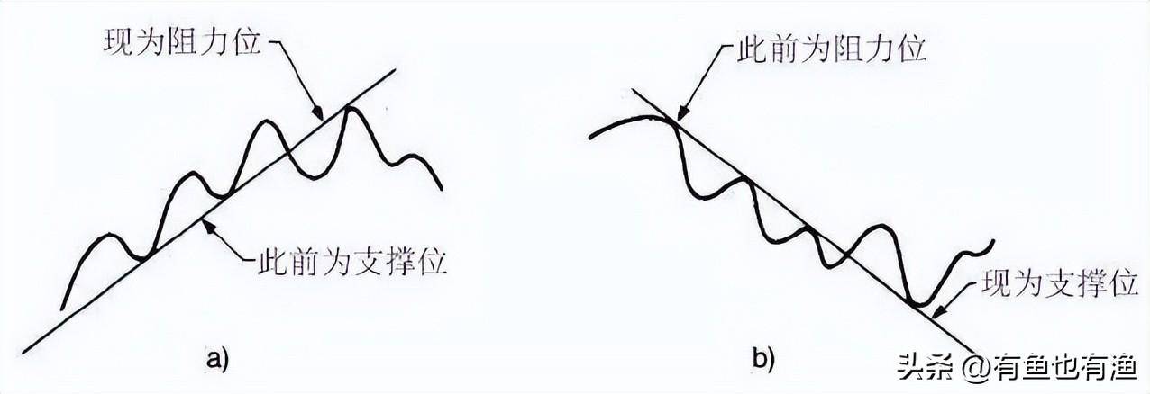 中国股市不管你信不信这就是股市交易的本质大道至简！