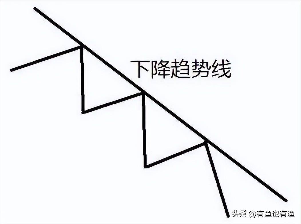 中国股市不管你信不信这就是股市交易的本质大道至简！