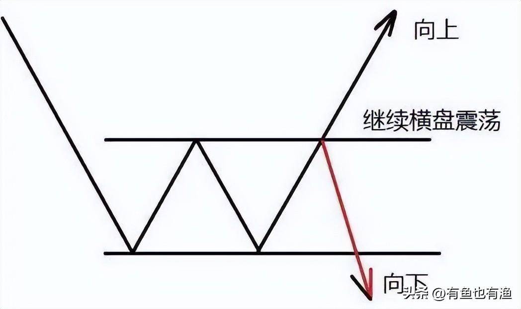 中国股市不管你信不信这就是股市交易的本质大道至简！