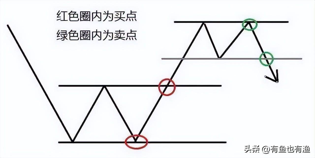 中国股市不管你信不信这就是股市交易的本质大道至简！