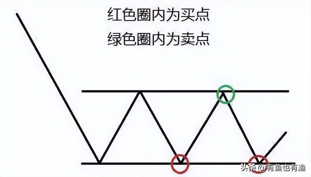 中国股市不管你信不信这就是股市交易的本质大道至简！