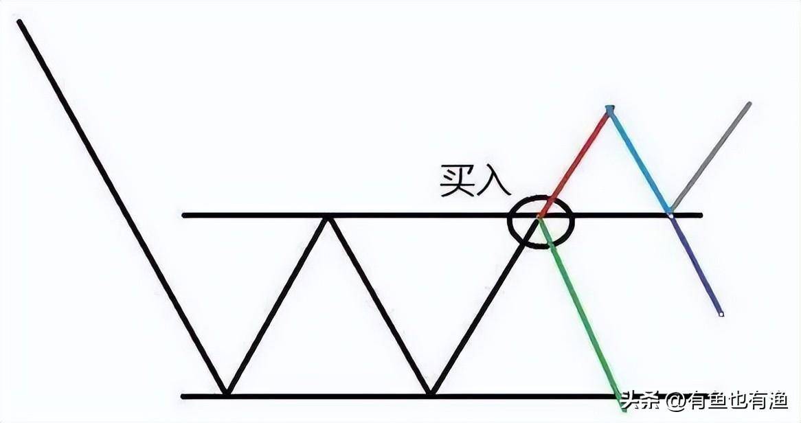 中国股市不管你信不信这就是股市交易的本质大道至简！