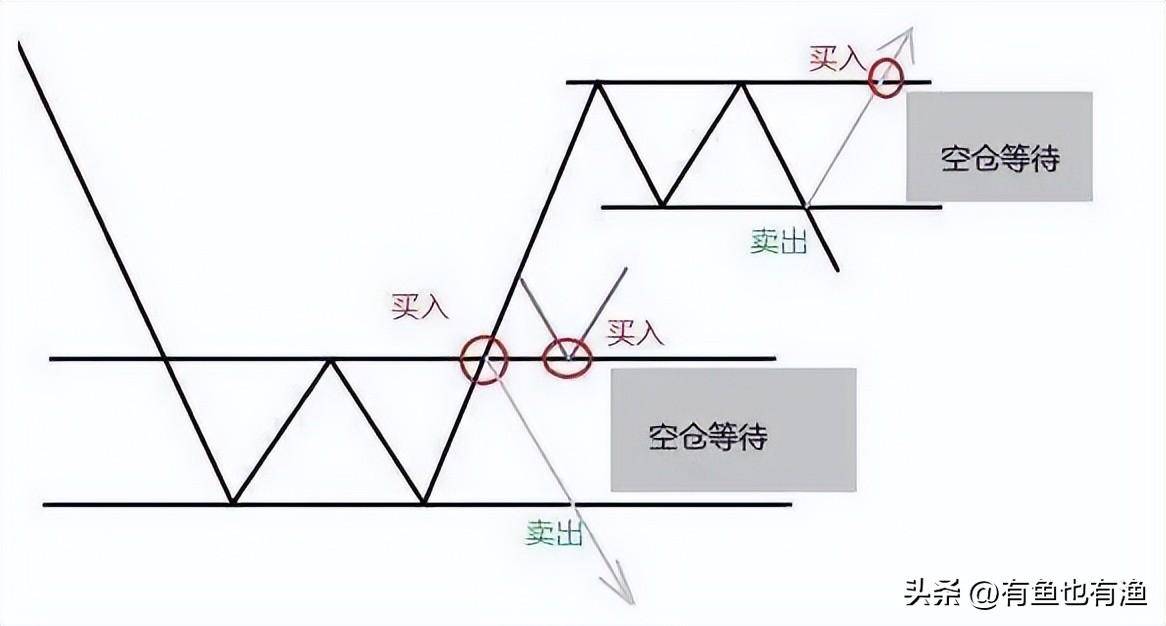中国股市不管你信不信这就是股市交易的本质大道至简！