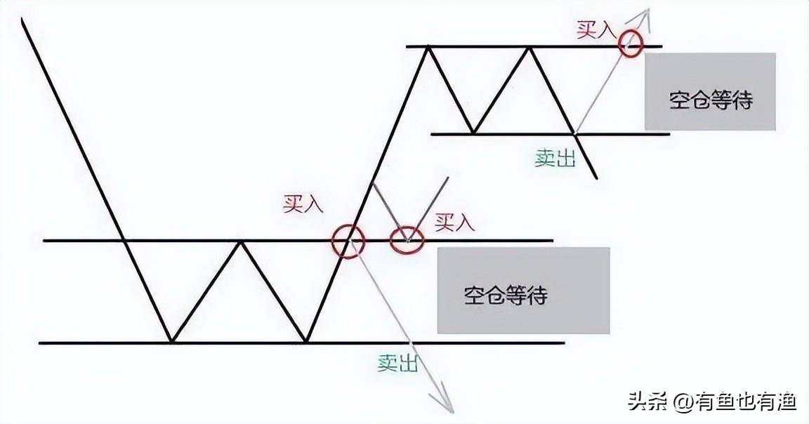 中国股市不管你信不信这就是股市交易的本质大道至简！