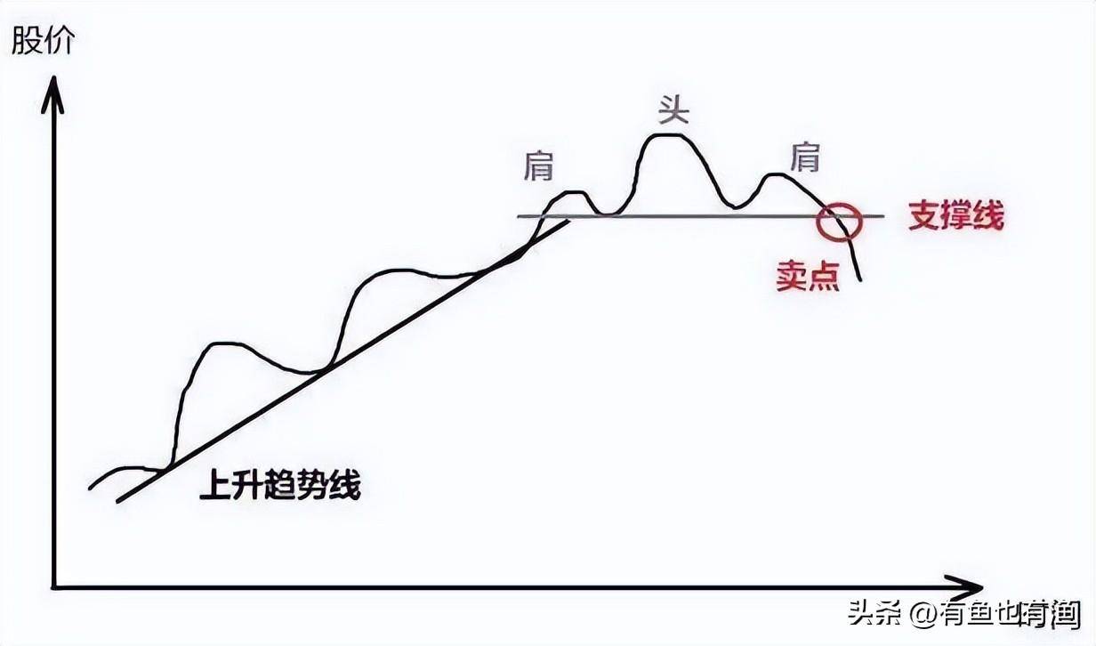 中国股市不管你信不信这就是股市交易的本质大道至简！