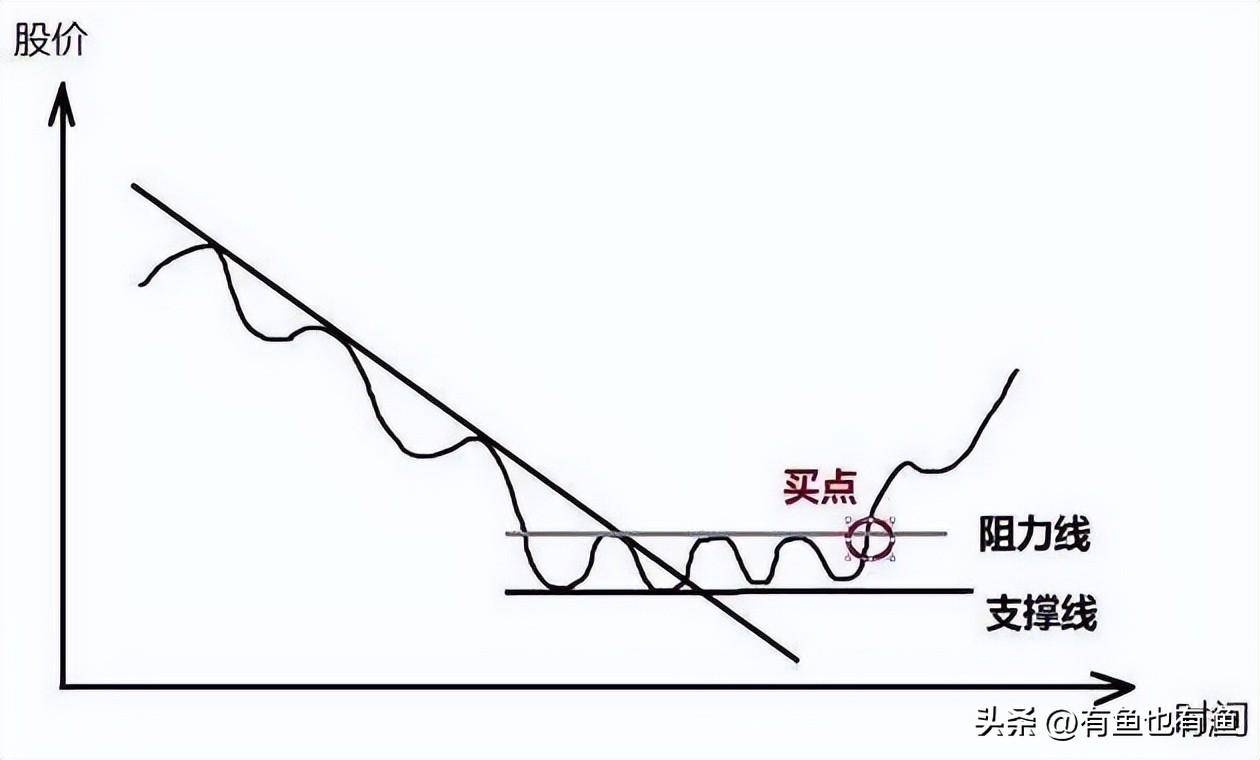 中国股市不管你信不信这就是股市交易的本质大道至简！