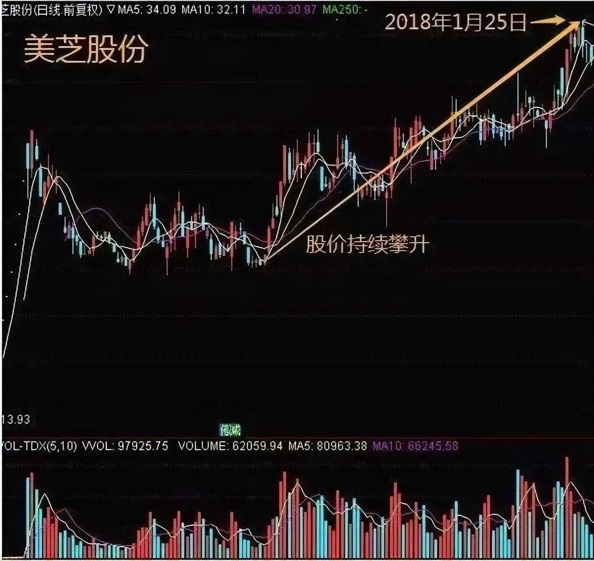 致散户们的一篇醒脑好文换手率是唯一不骗人的指标谨记
