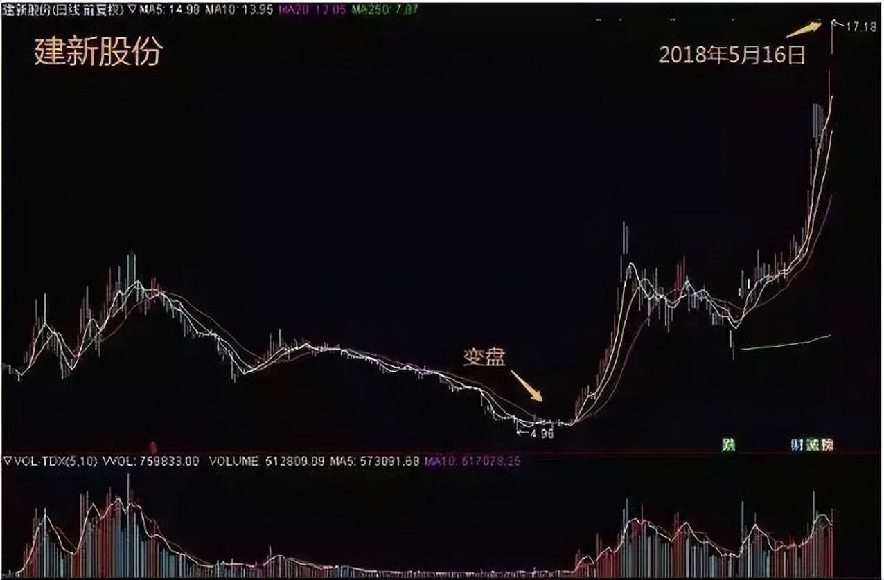 致散户们的一篇醒脑好文换手率是唯一不骗人的指标谨记