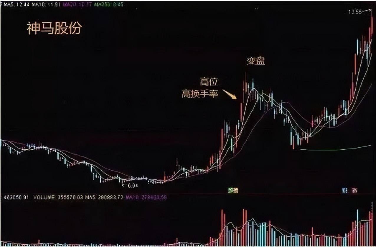 致散户们的一篇醒脑好文换手率是唯一不骗人的指标谨记