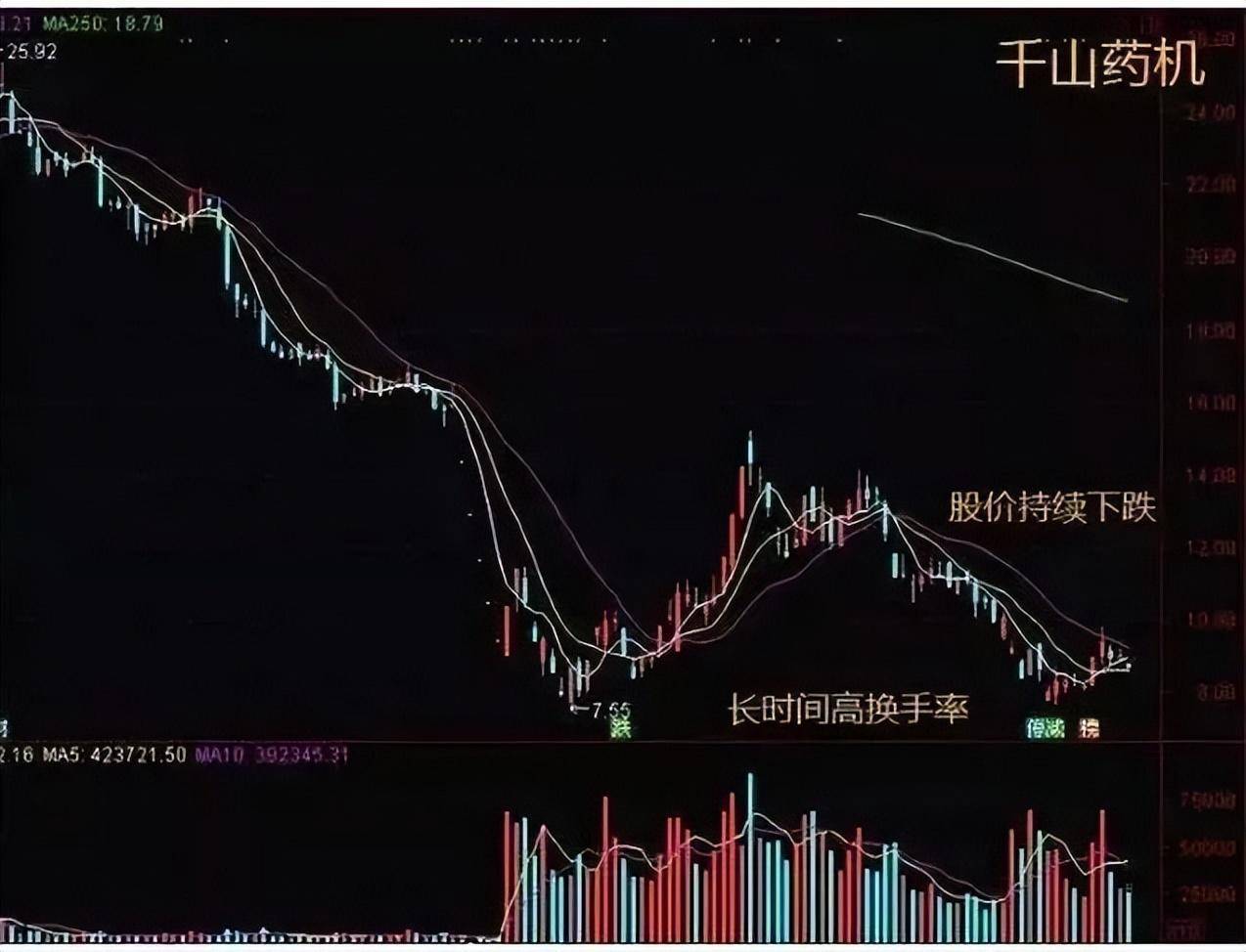 致散户们的一篇醒脑好文换手率是唯一不骗人的指标谨记