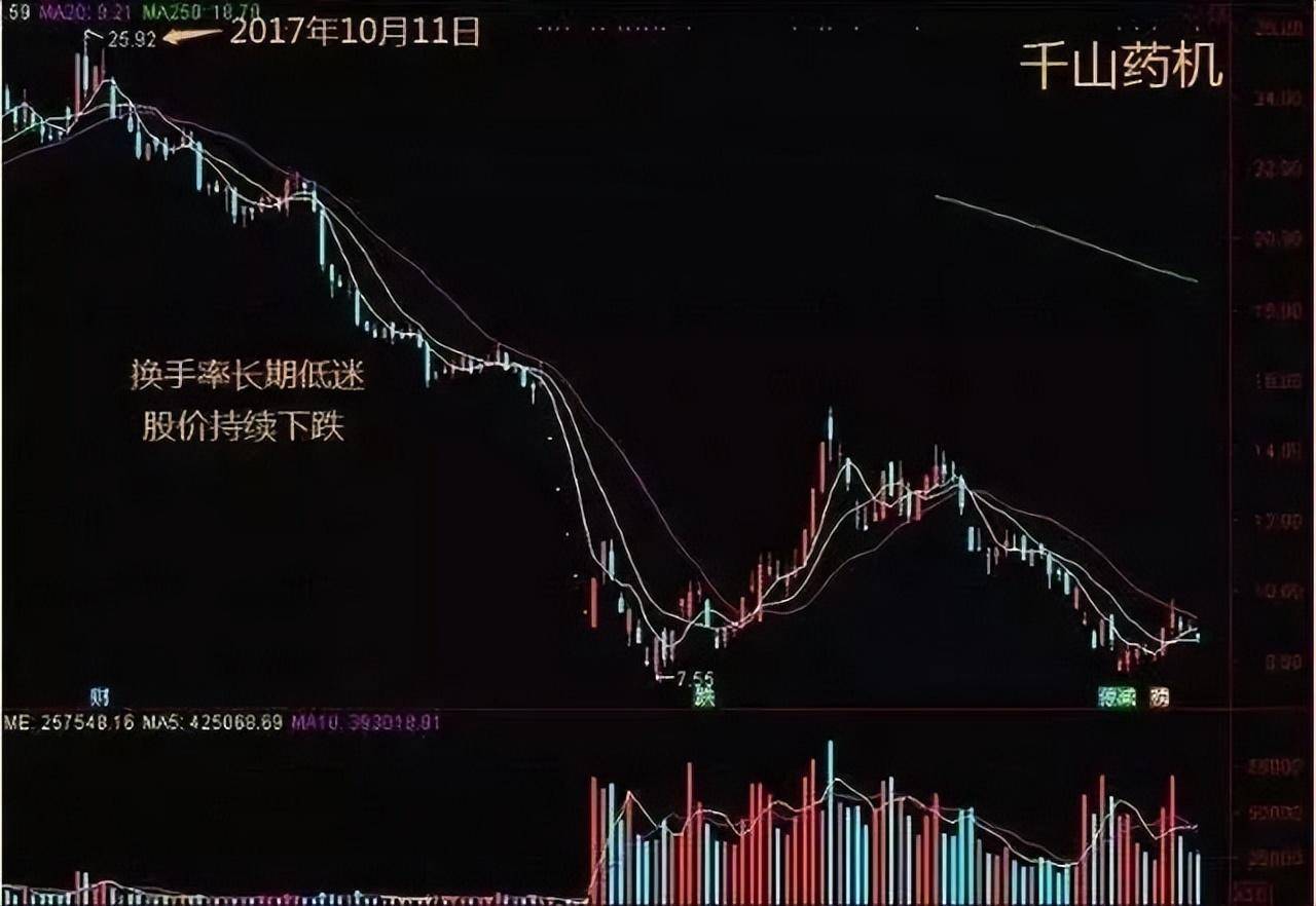 致散户们的一篇醒脑好文换手率是唯一不骗人的指标谨记