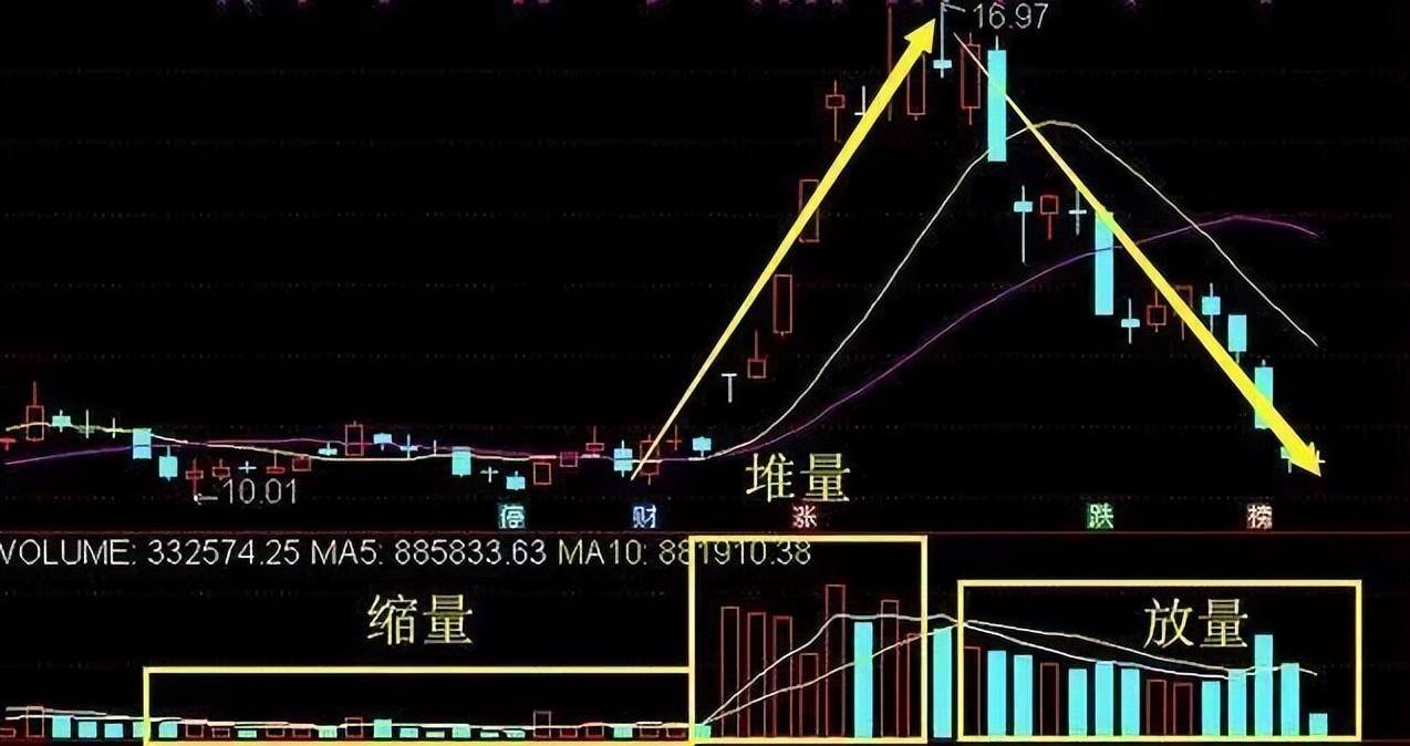 广东炒股大奖赛冠军肺腑之言牢记量价关系赚得怀疑人生