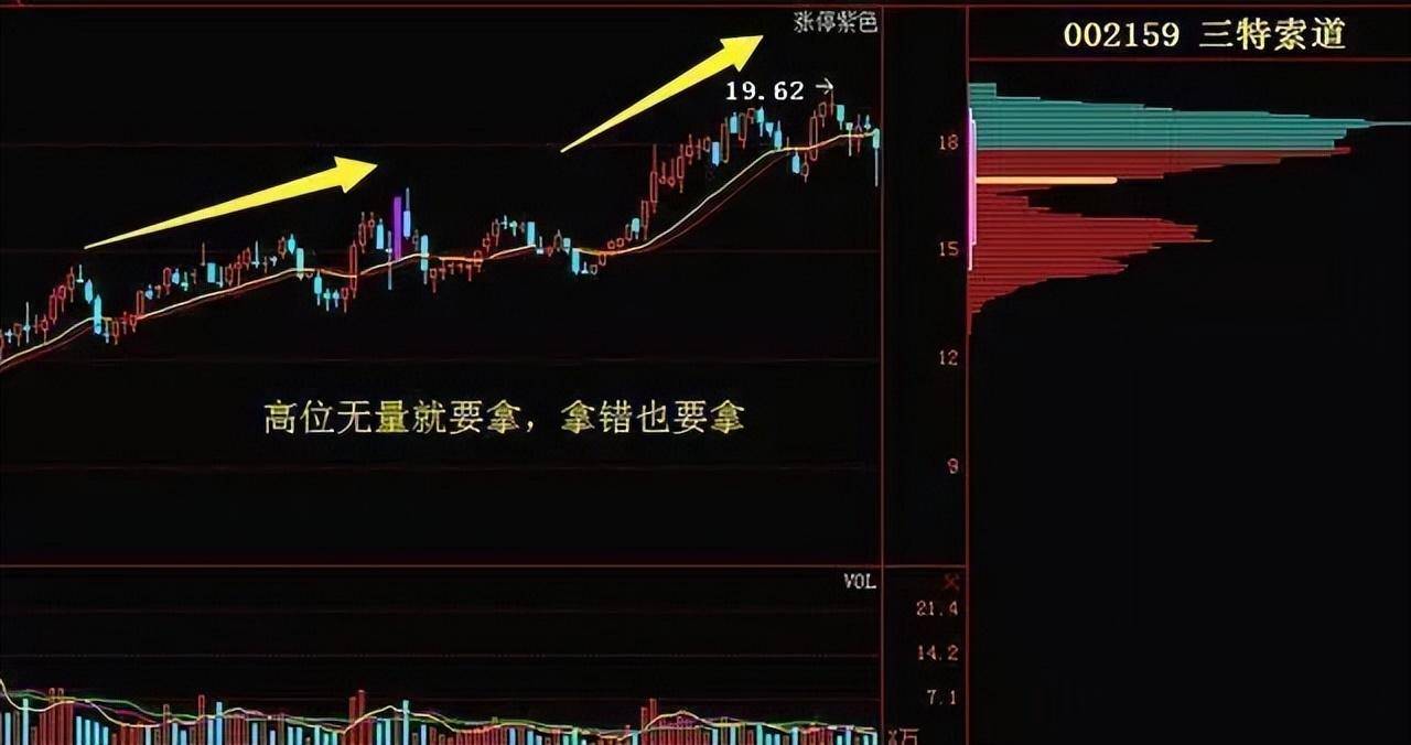广东炒股大奖赛冠军肺腑之言牢记量价关系赚得怀疑人生