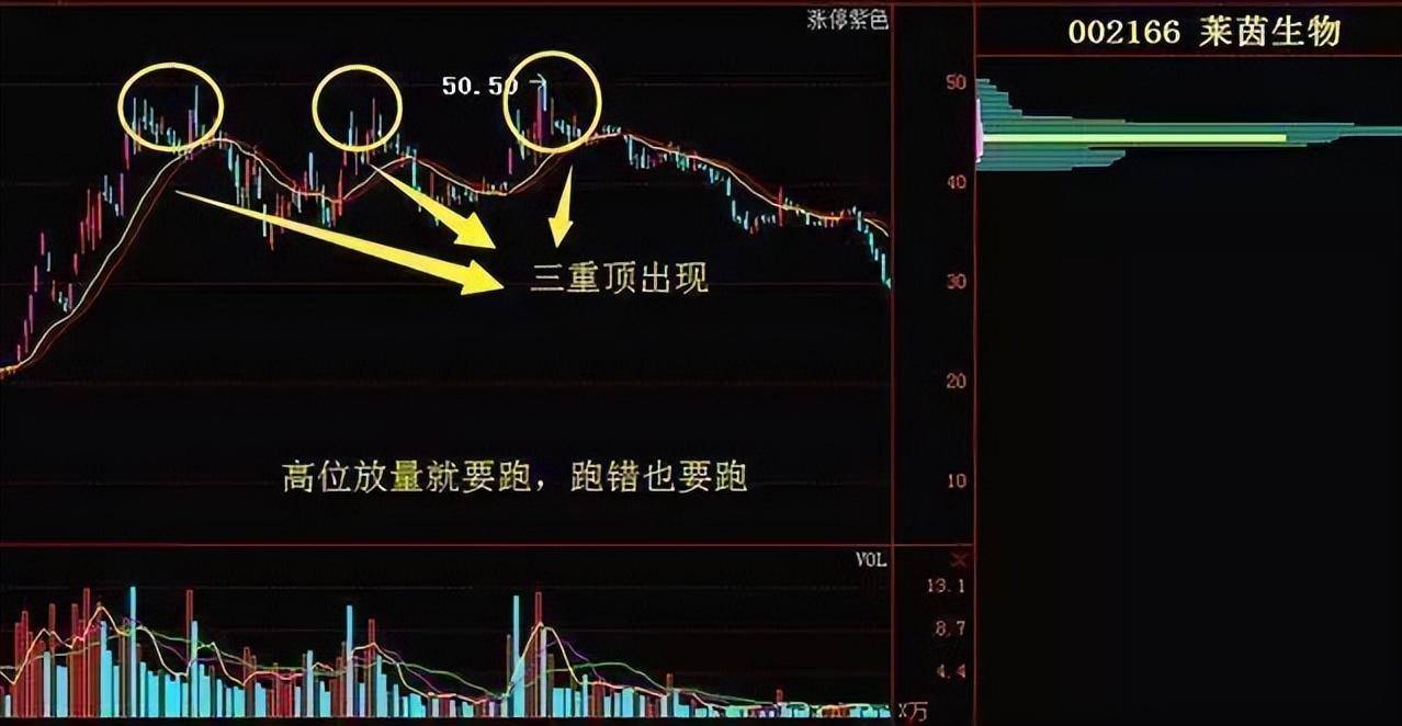 广东炒股大奖赛冠军肺腑之言牢记量价关系赚得怀疑人生