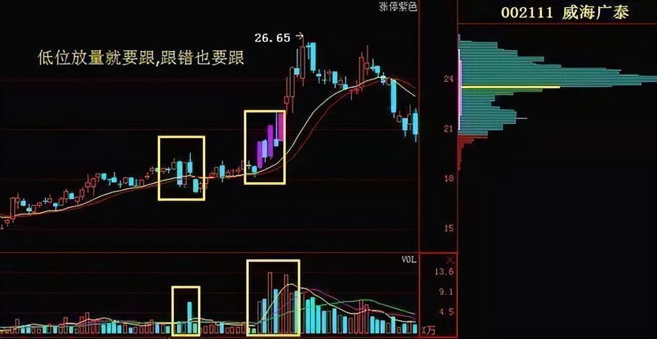 广东炒股大奖赛冠军肺腑之言牢记量价关系赚得怀疑人生