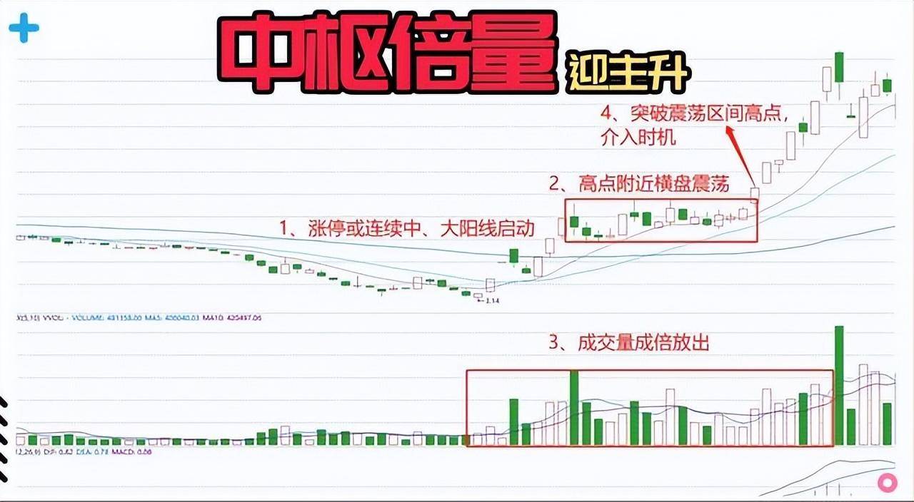 广东炒股大奖赛冠军肺腑之言牢记量价关系赚得怀疑人生