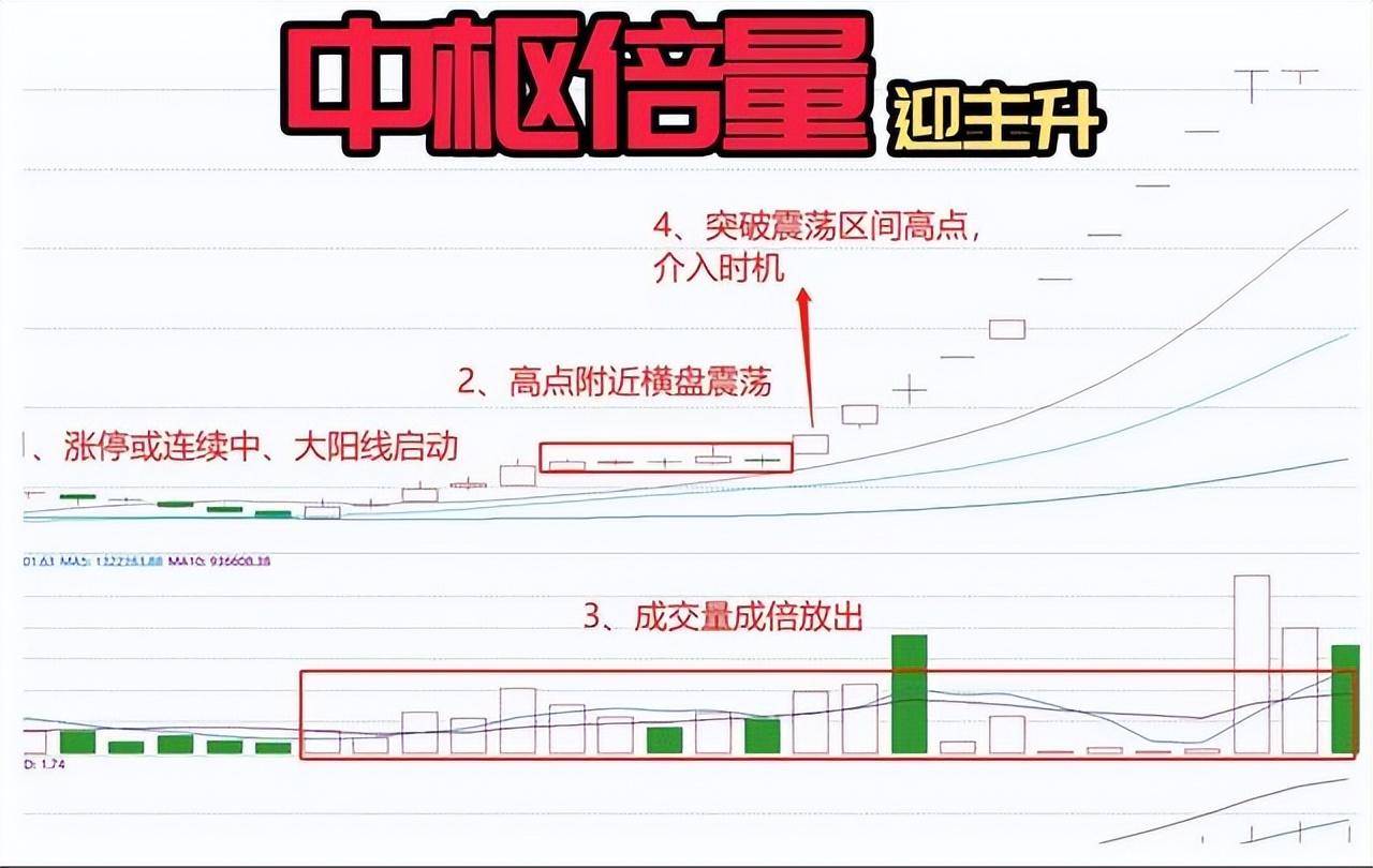 广东炒股大奖赛冠军肺腑之言牢记量价关系赚得怀疑人生