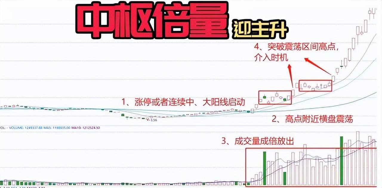 广东炒股大奖赛冠军肺腑之言牢记量价关系赚得怀疑人生