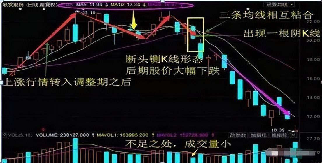 一位广东炒股奇才散户坚决做到这五不碰值得睡前阅读10遍