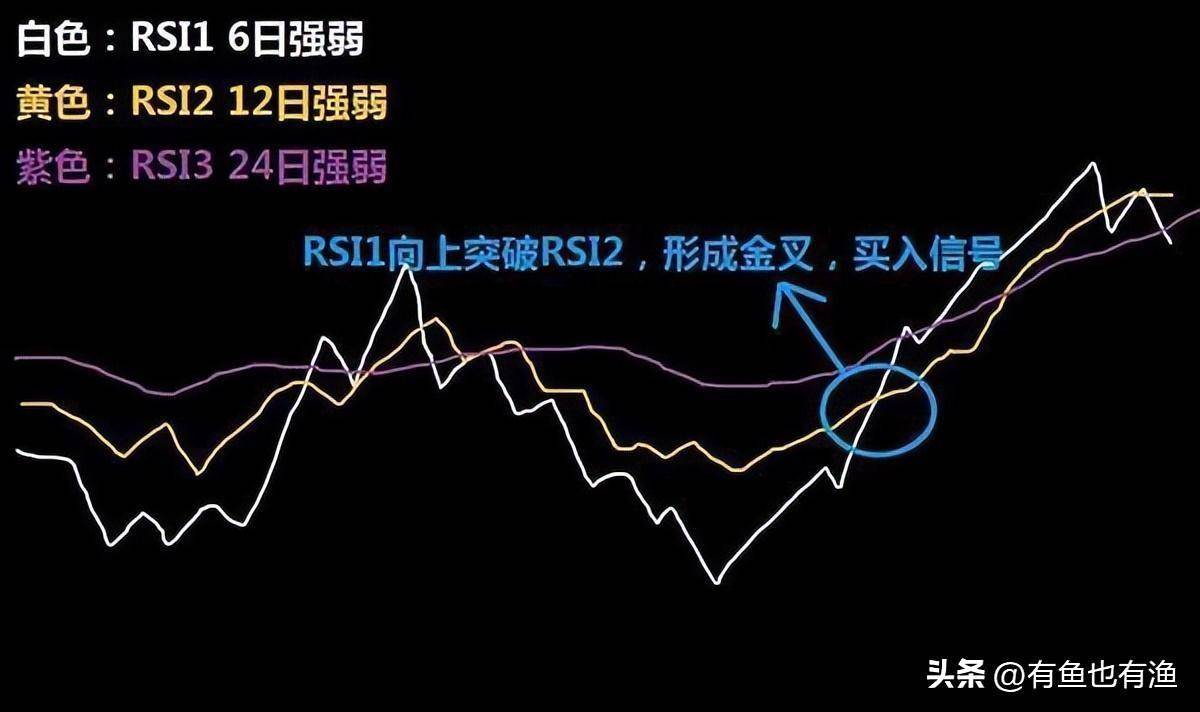 普通人如何靠炒股成为有钱人牢记低于20满仓买高于80满仓卖！