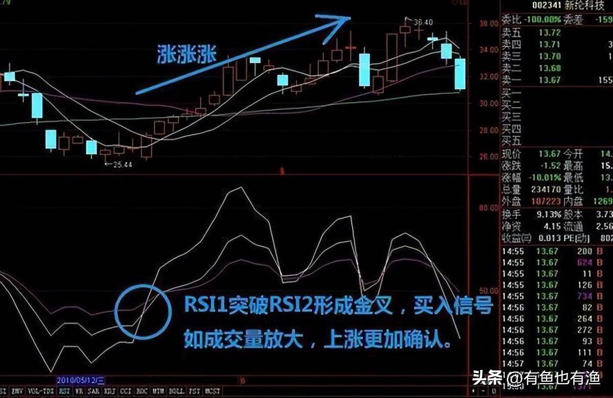 普通人如何靠炒股成为有钱人牢记低于20满仓买高于80满仓卖！