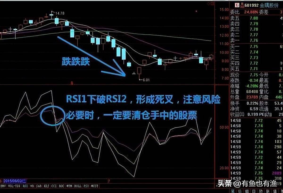 普通人如何靠炒股成为有钱人牢记低于20满仓买高于80满仓卖！