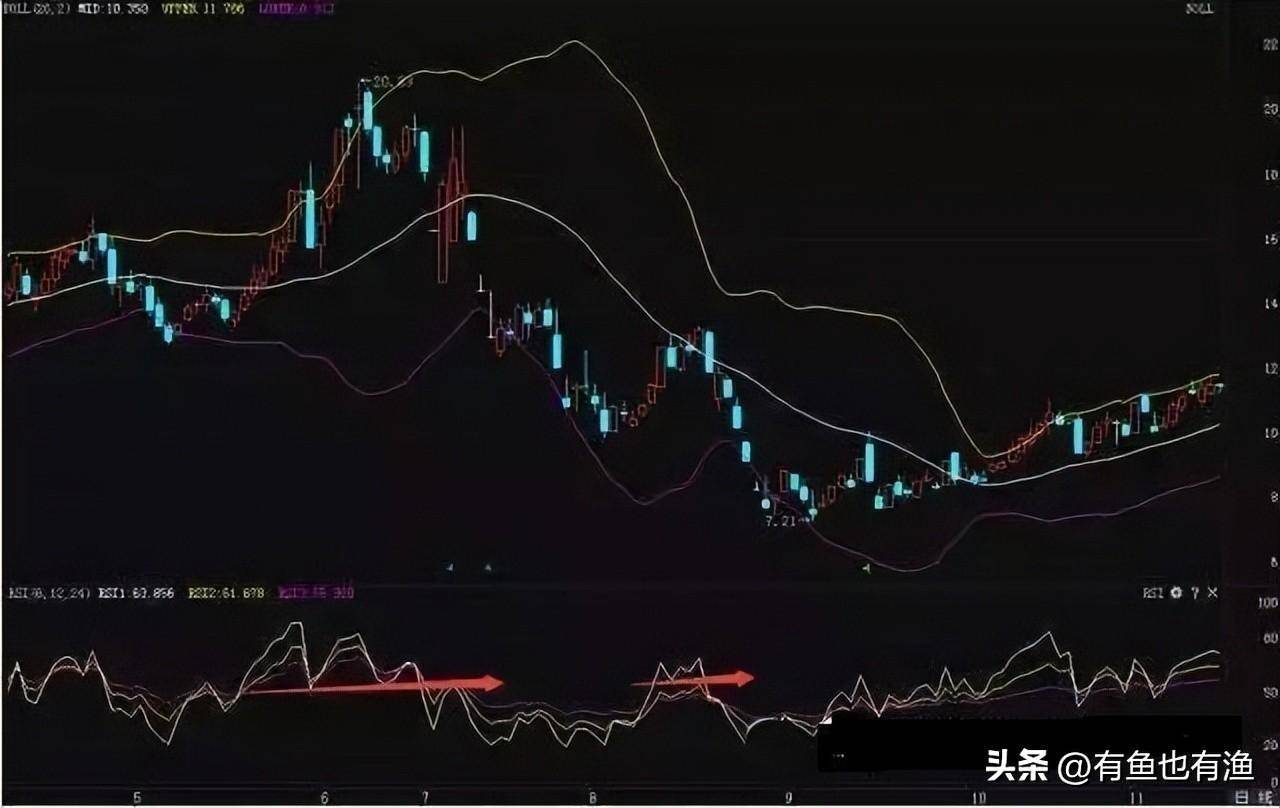 普通人如何靠炒股成为有钱人牢记低于20满仓买高于80满仓卖！