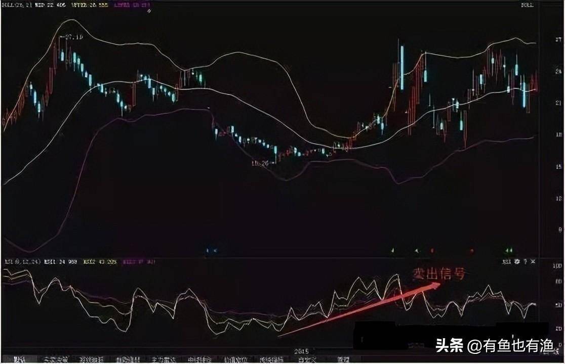普通人如何靠炒股成为有钱人牢记低于20满仓买高于80满仓卖！