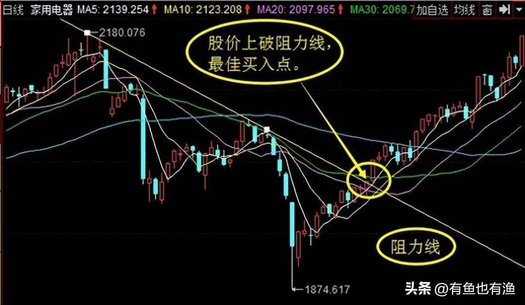 普通人如何靠炒股成为有钱人牢记低于20满仓买高于80满仓卖！