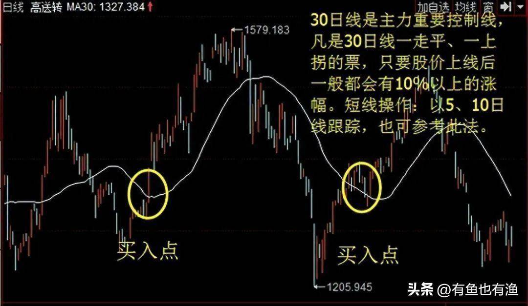 普通人如何靠炒股成为有钱人牢记低于20满仓买高于80满仓卖！