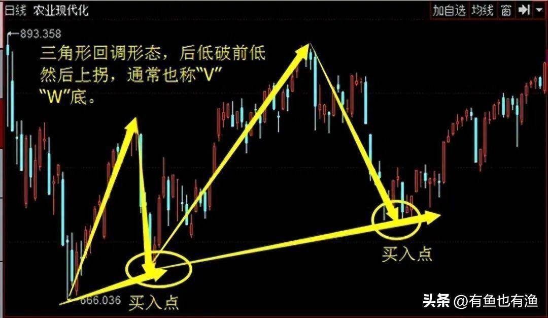 普通人如何靠炒股成为有钱人牢记低于20满仓买高于80满仓卖！