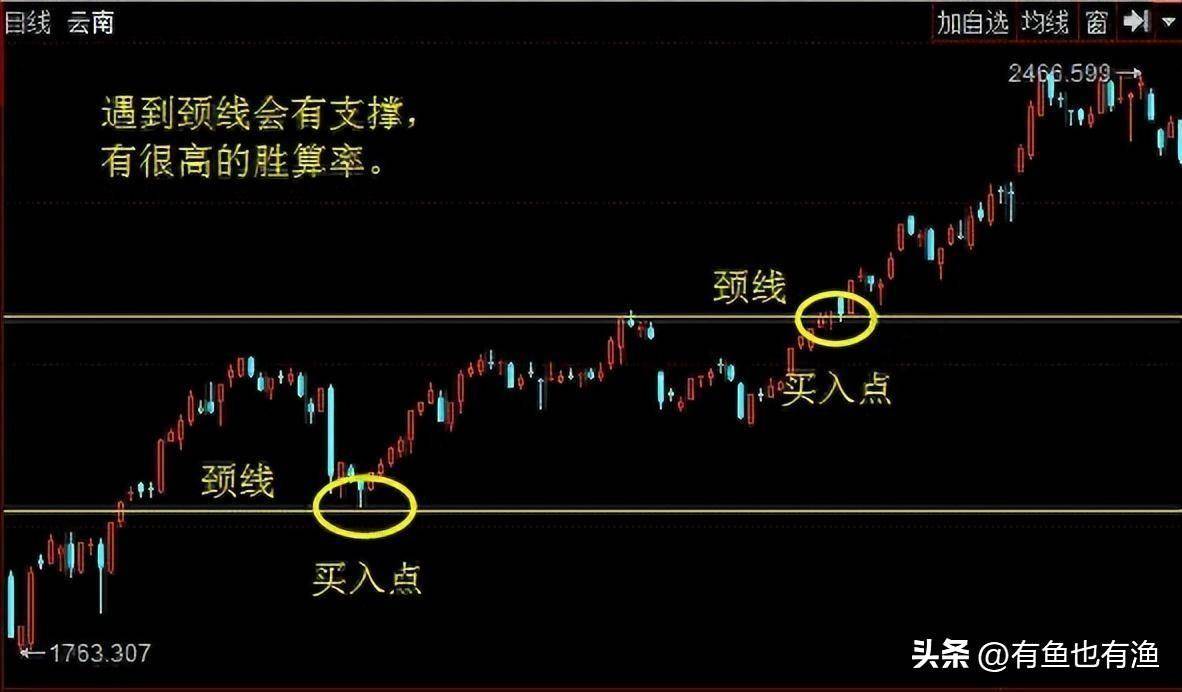 普通人如何靠炒股成为有钱人牢记低于20满仓买高于80满仓卖！