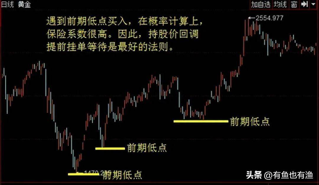 普通人如何靠炒股成为有钱人牢记低于20满仓买高于80满仓卖！
