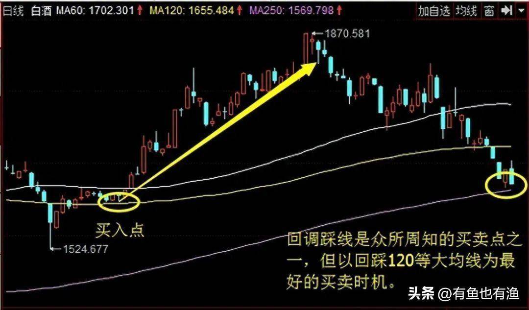 普通人如何靠炒股成为有钱人牢记低于20满仓买高于80满仓卖！