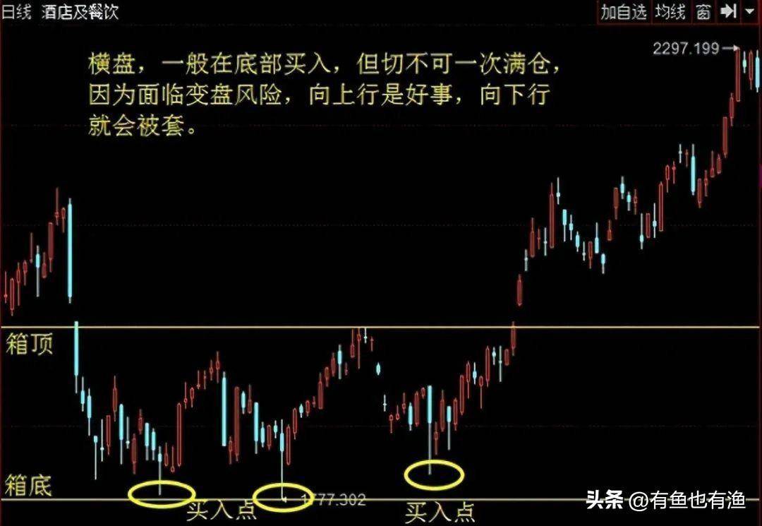 普通人如何靠炒股成为有钱人牢记低于20满仓买高于80满仓卖！