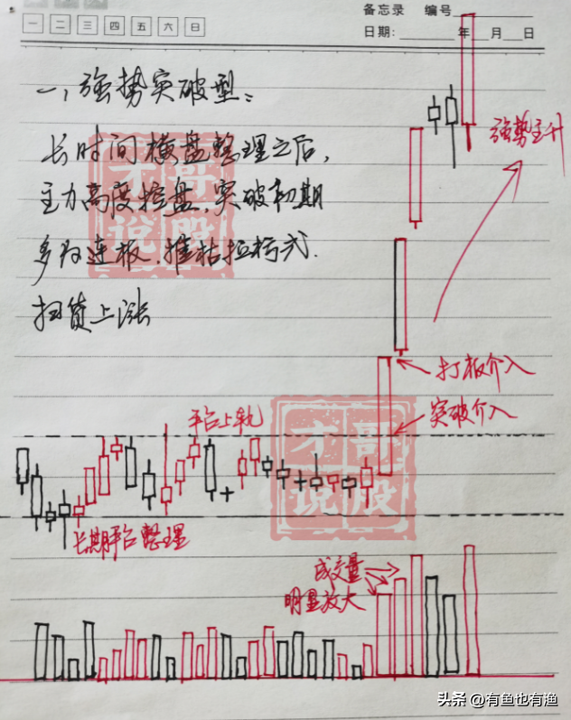 普通人如何靠炒股成为有钱人牢记低于20满仓买高于80满仓卖！