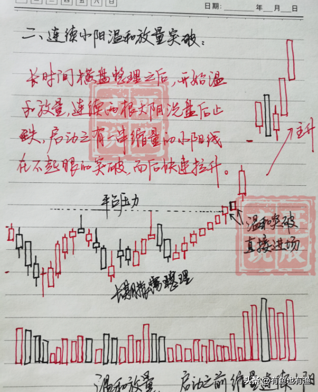 普通人如何靠炒股成为有钱人牢记低于20满仓买高于80满仓卖！