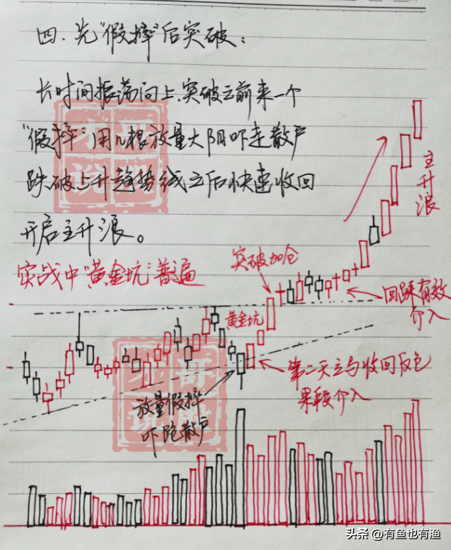 普通人如何靠炒股成为有钱人牢记低于20满仓买高于80满仓卖！