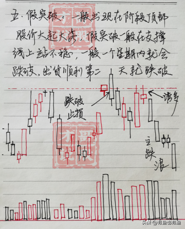 普通人如何靠炒股成为有钱人牢记低于20满仓买高于80满仓卖！