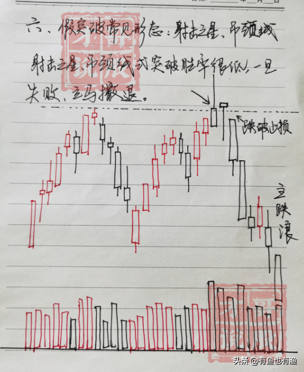 普通人如何靠炒股成为有钱人牢记低于20满仓买高于80满仓卖！