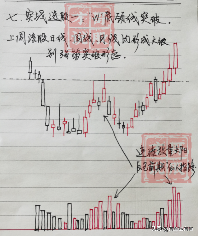 普通人如何靠炒股成为有钱人牢记低于20满仓买高于80满仓卖！