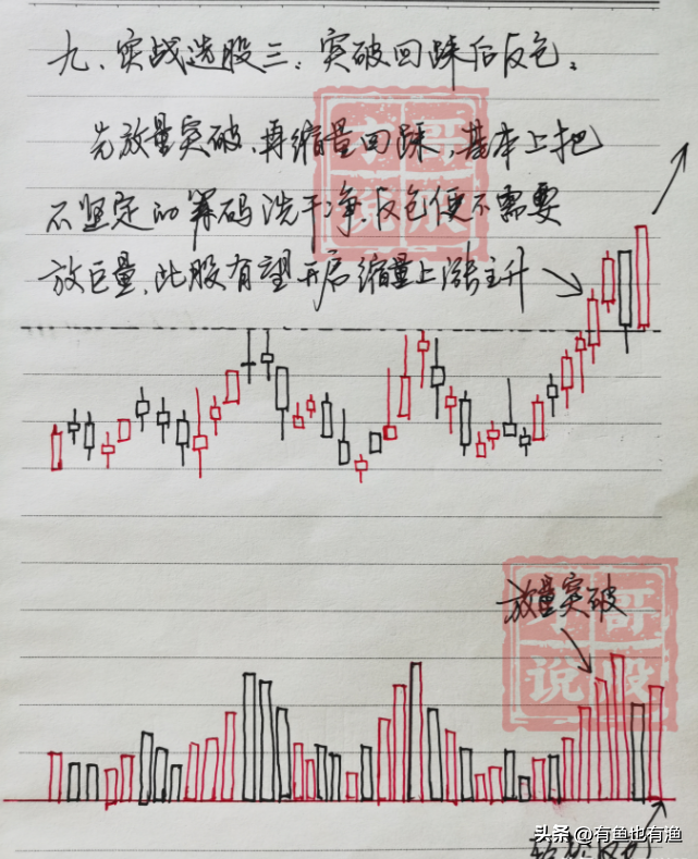 普通人如何靠炒股成为有钱人牢记低于20满仓买高于80满仓卖！