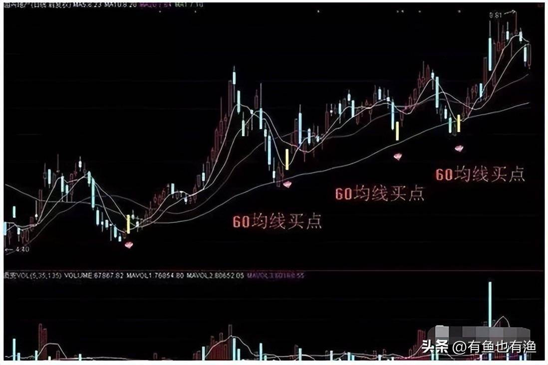 一位股市操盘手的肺腑独白永远坚守60日均线很简单却很赚钱！