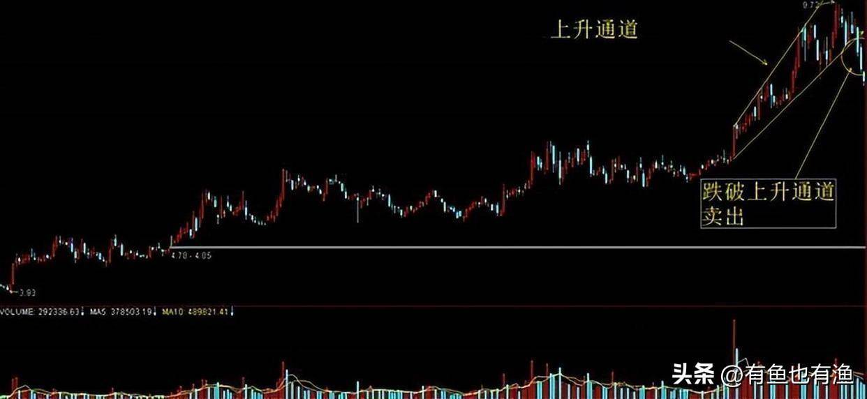 一位股市操盘手的肺腑独白永远坚守60日均线很简单却很赚钱！