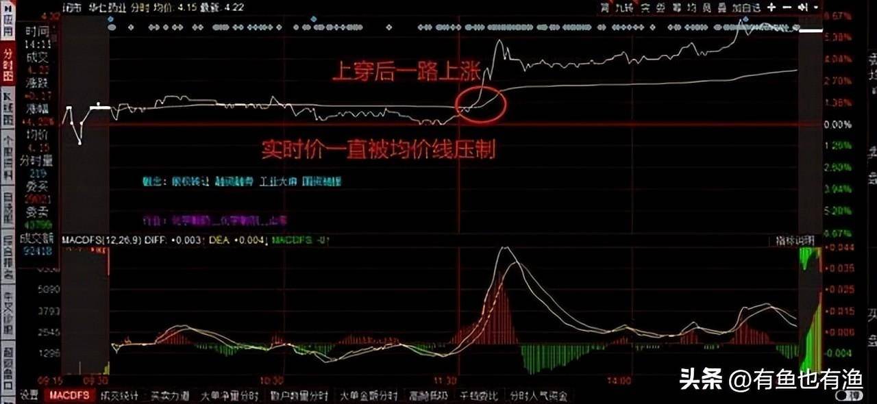 普通人能靠股票改变命运吗？十六年老股民的肺腑之言仅分享一次