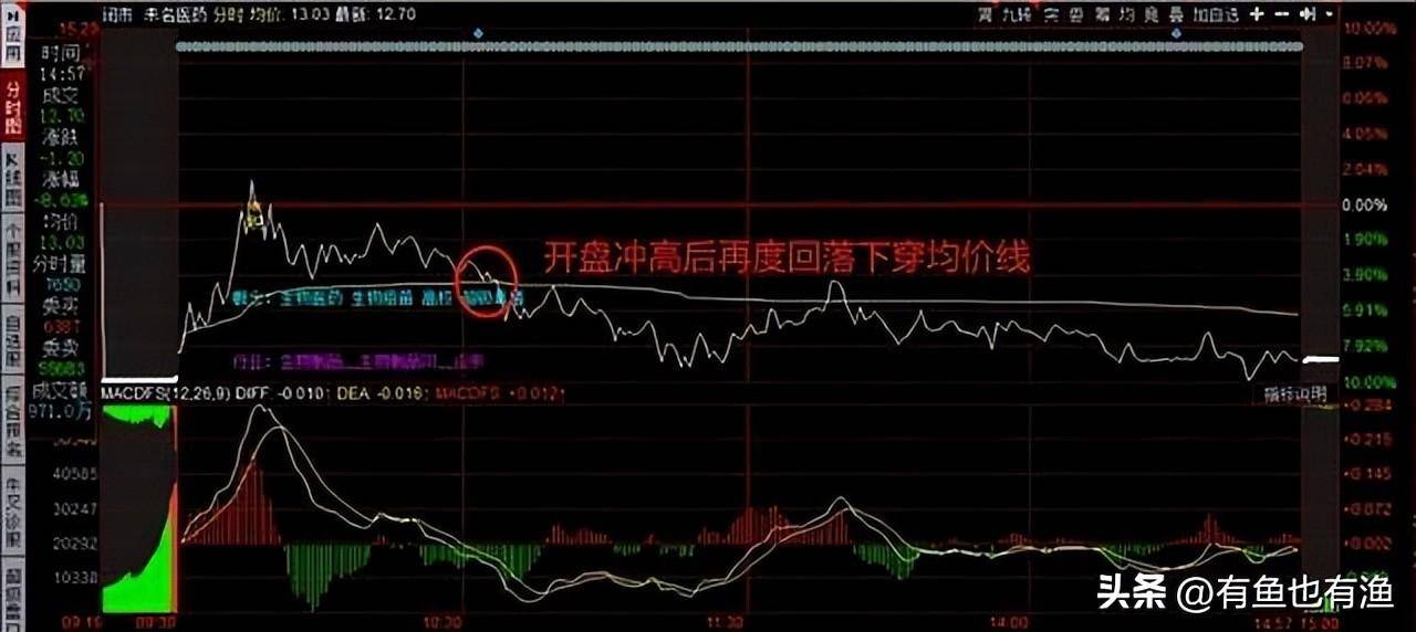 普通人能靠股票改变命运吗？十六年老股民的肺腑之言仅分享一次